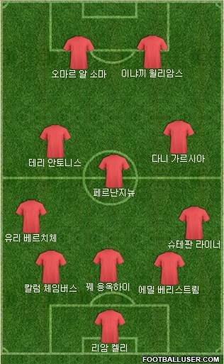 Dream Team Formation 2019