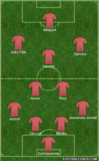 Fifa Team Formation 2019