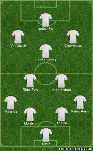 Fifa Team Formation 2019