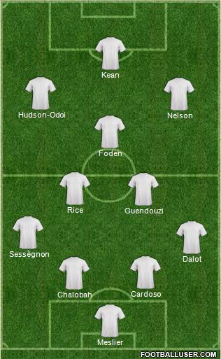Fifa Team Formation 2019
