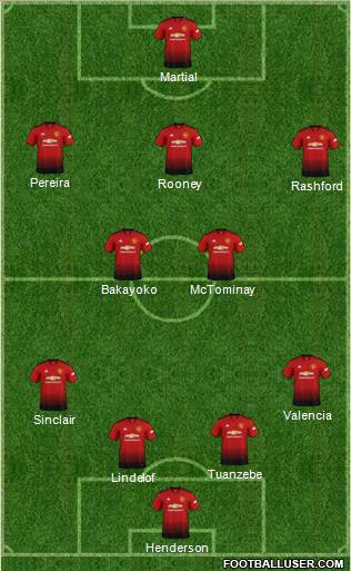 Manchester United Formation 2019