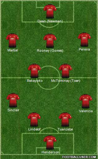 Manchester United Formation 2019