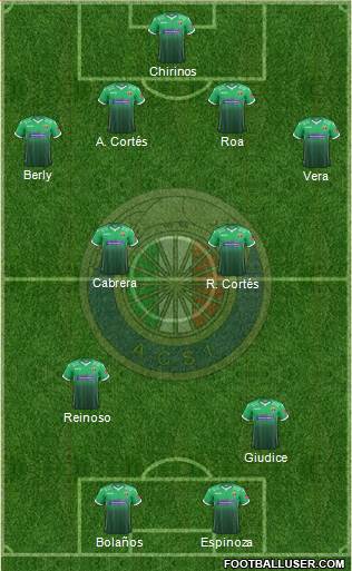CD Audax Italiano de La Florida S.A.D.P. Formation 2019