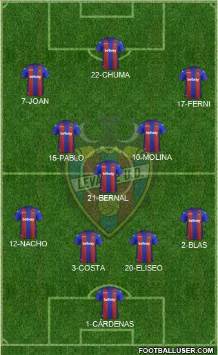 Levante U.D., S.A.D. Formation 2019