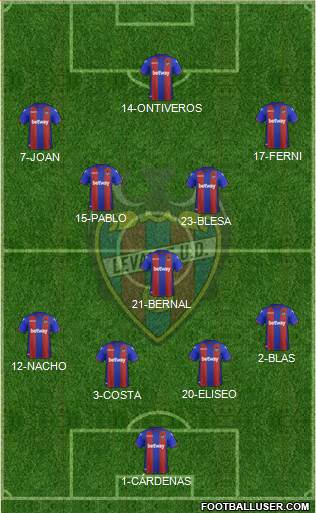 Levante U.D., S.A.D. Formation 2019