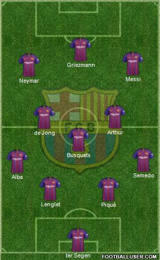 F.C. Barcelona Formation 2019