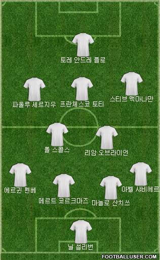 Dream Team Formation 2019