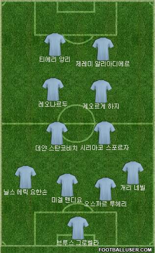 Dream Team Formation 2019
