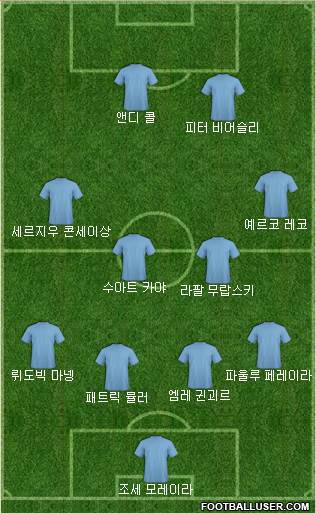 Dream Team Formation 2019