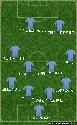 Dream Team Formation 2019