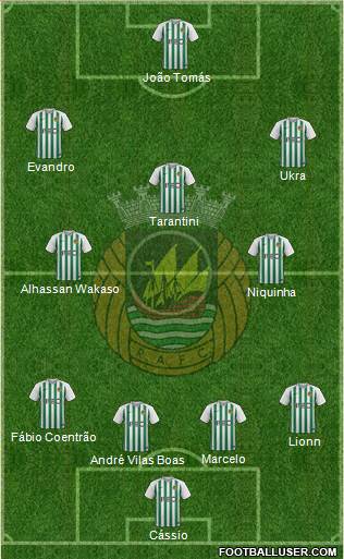 Rio Ave Futebol Clube Formation 2019