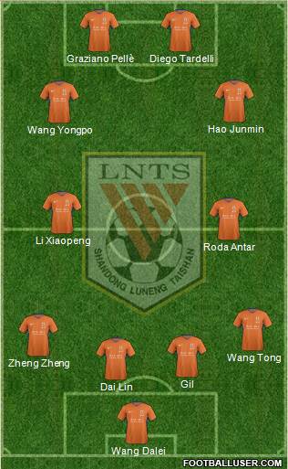 Shandong Luneng Formation 2019