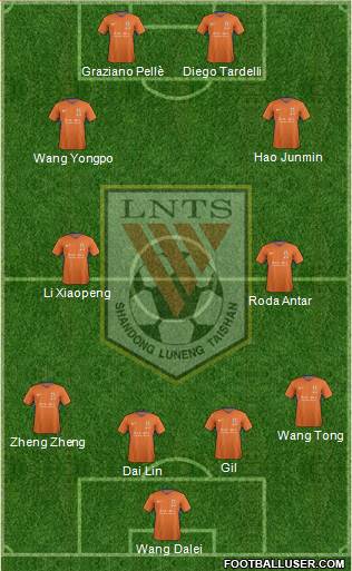 Shandong Luneng