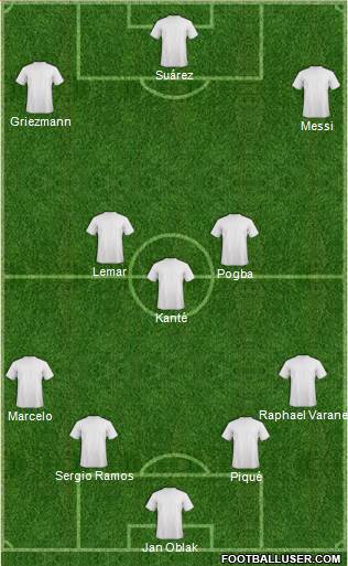 Champions League Team Formation 2019