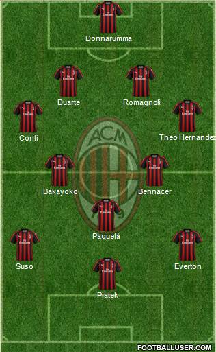 A.C. Milan Formation 2019