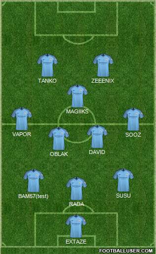 Manchester City Formation 2019