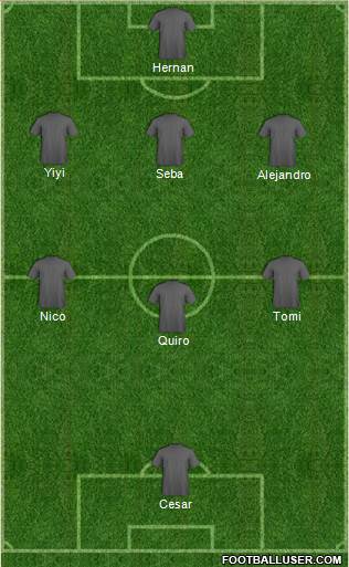 Championship Manager Team Formation 2019