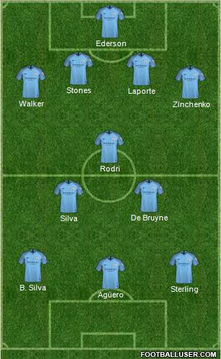 Manchester City Formation 2019