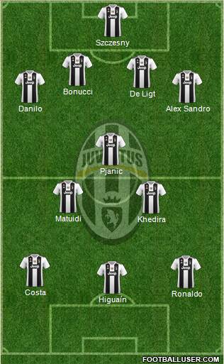 Juventus Formation 2019