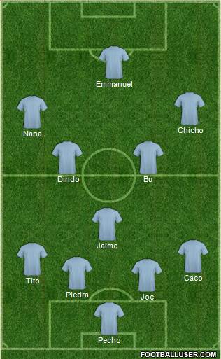 Dream Team Formation 2019