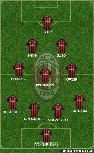 A.C. Milan Formation 2019