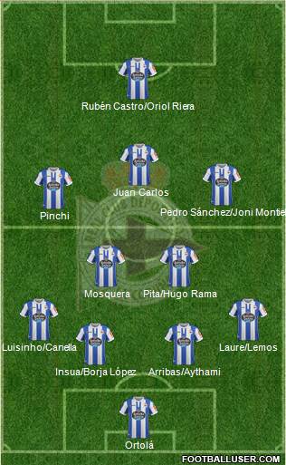 R.C. Deportivo de La Coruña S.A.D. Formation 2019