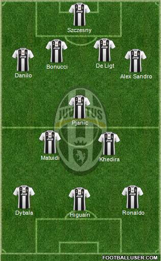 Juventus Formation 2019