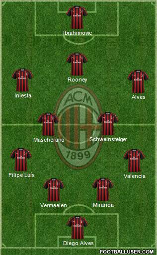 A.C. Milan Formation 2019