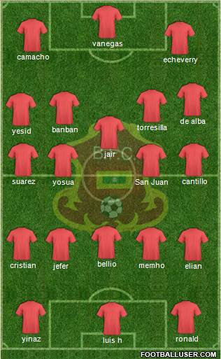 CD Barranquilla FC Formation 2019