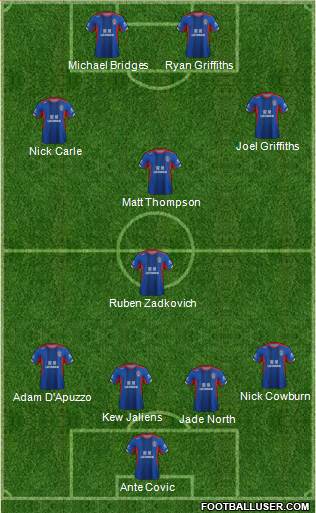 Newcastle Jets Formation 2019