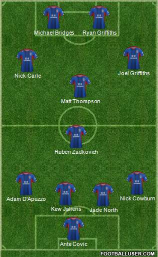 Newcastle Jets 4-4-2 football formation