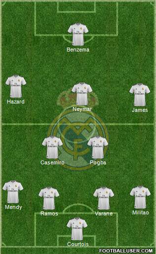 Real Madrid C.F. Formation 2019