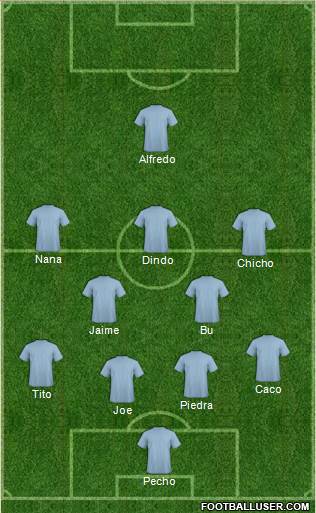 Dream Team Formation 2019