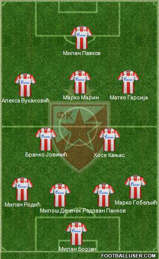 FC Red Star Belgrade football formation