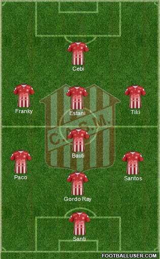 San Martín de Tucumán Formation 2019