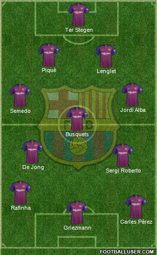 F.C. Barcelona Formation 2019