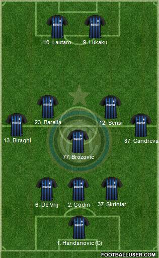 F.C. Internazionale Formation 2019