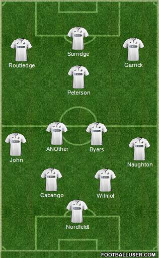 Swansea City Formation 2019