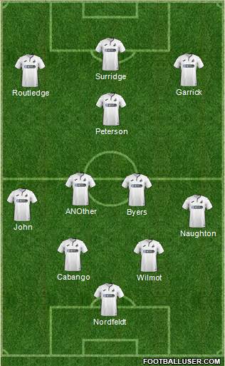 Swansea City football formation