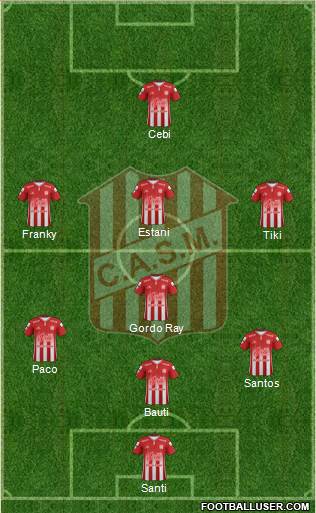 San Martín de Tucumán Formation 2019