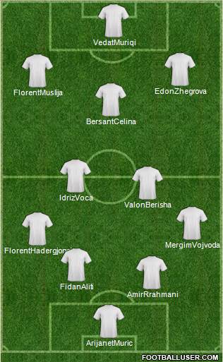 Dream Team Formation 2019