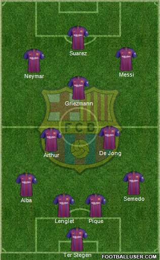 F.C. Barcelona Formation 2019