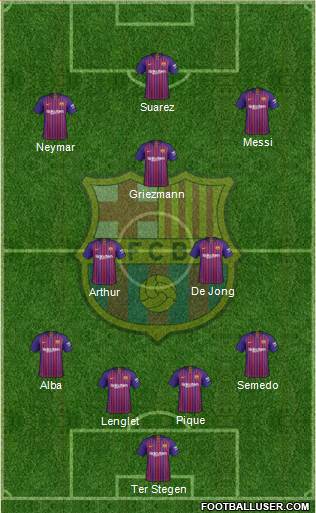 F.C. Barcelona Formation 2019