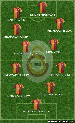 Galatasaray SK Formation 2019