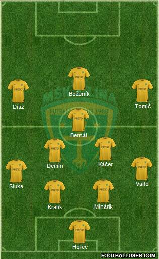 MSK Zilina Formation 2019