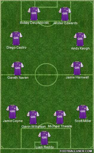 Perth Glory Formation 2019