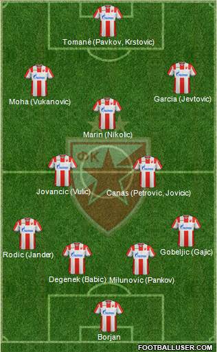 FC Red Star Belgrade football formation