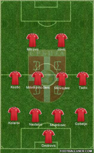 Serbia Formation 2019