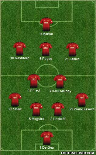 Manchester United Formation 2019