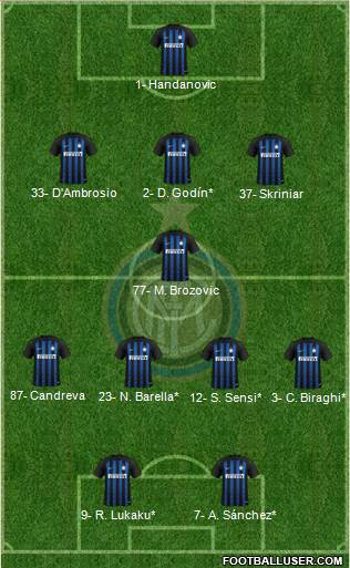 F.C. Internazionale Formation 2019